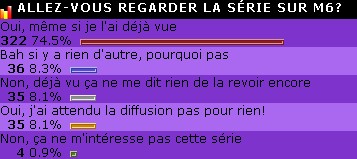 Qui regardera la série sur M6?